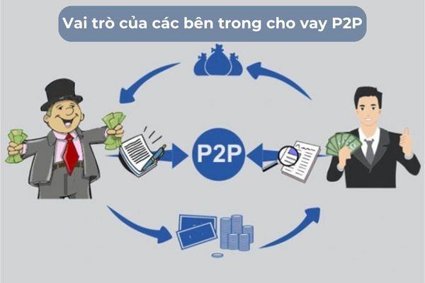 Vai trò của các bên đối với phương thức P2P